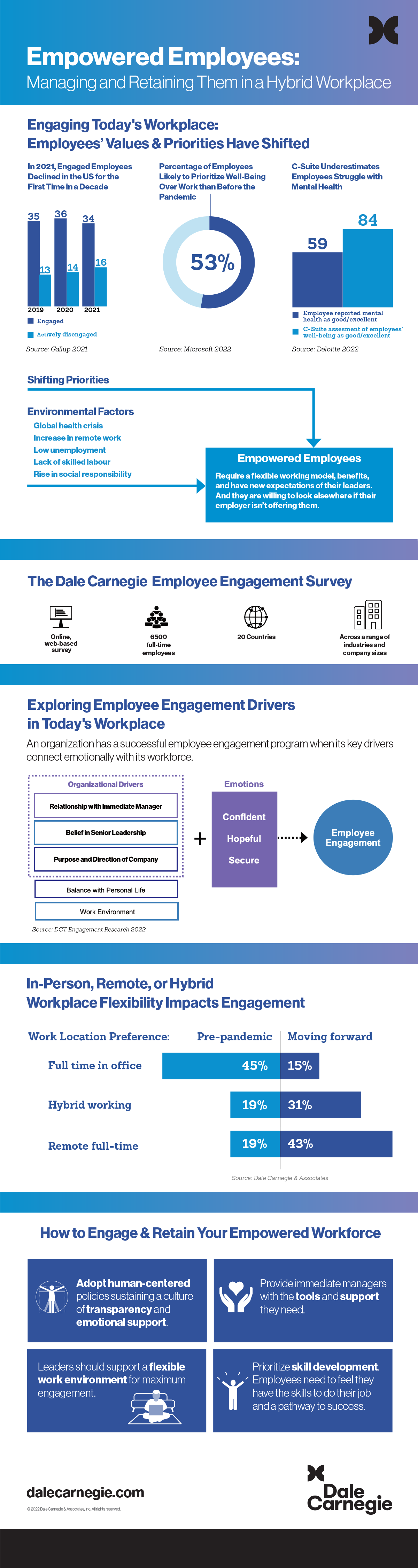 Engaged & Empowered Employees.