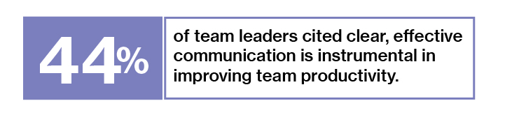 effective Communication - Team effectiveness