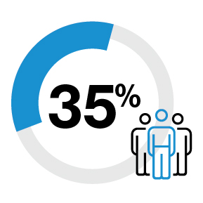 AI applications in HR