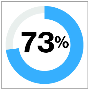 Worklife ballance graphic
