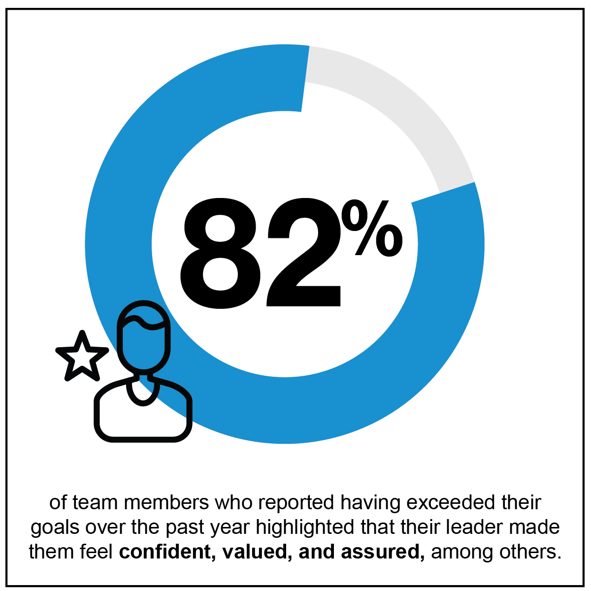 Maintaining leadership Blog Dale Carnegie
