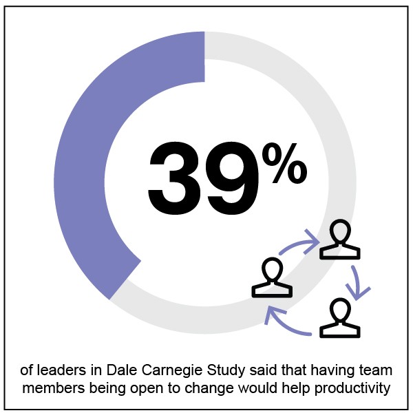 Identifying a Candidate Fit: What to Look Out For