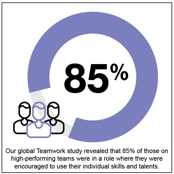 Identifying the Right Candidate Fit: What to Look Out For | Dale Carnegie Blog 
